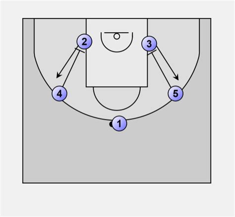 Basketball Offense Motion Basic Motion