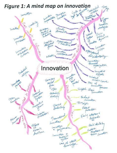 Joseph Kk Ho E Resources Mind Mapping The Topic Of Innovation