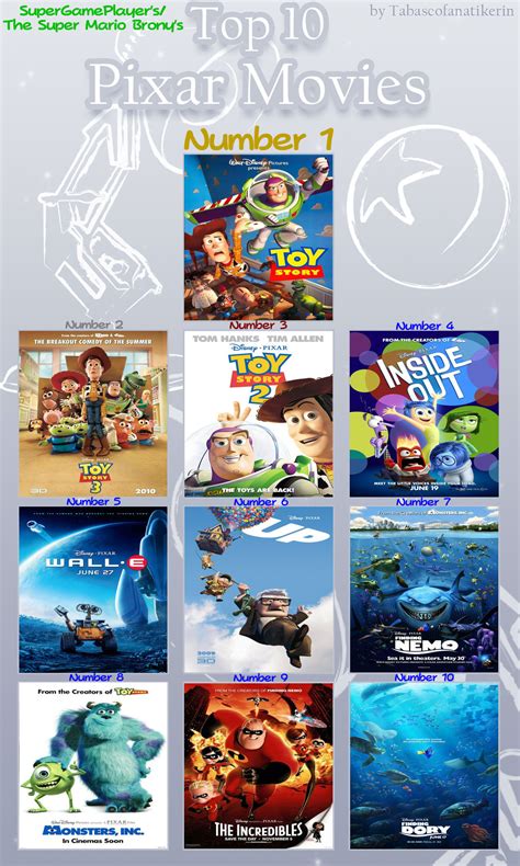 Animated movies become a part of them; SGP's Top 10 Pixar Movies by SuperGamePlayer on DeviantArt
