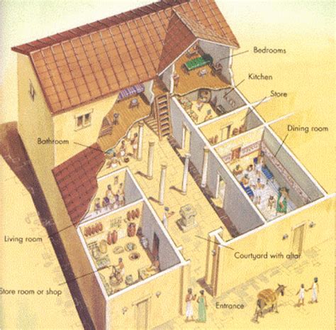 All Youve Wanted To Know About Ancient Greek Homes