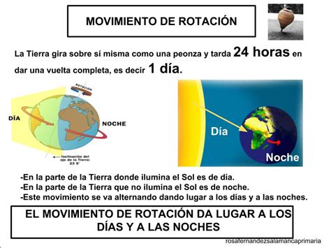 Cuadro Sinóptico Del Movimiento De Rotación Y Traslación Virtual