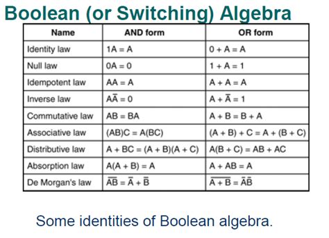 Houdini Adventures Tips And Tricks For Digital Number Formats Logic Gates And Boolean Algebra
