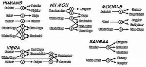 Final Free Wallpaper Final Tactics Job Tree