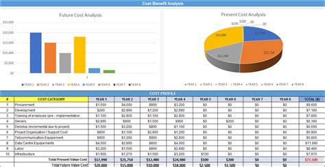 Cost Benefit Analysis Template Project Management Templates