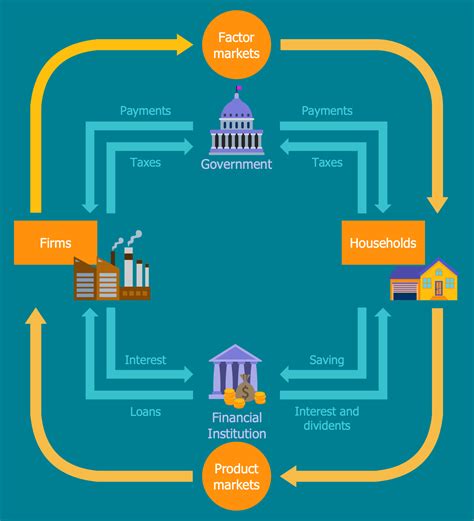 Example 5 4 Sector Circular Flow Diagra This Economy Infographic