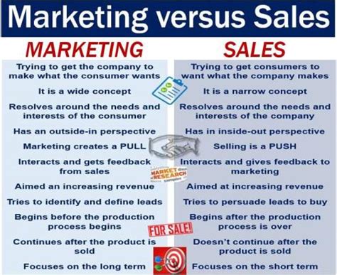 What Is Marketing Definition And Meaning Market Business News