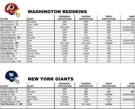 Washington Redskins Vs New York Giants Schedule Tv Radio Online