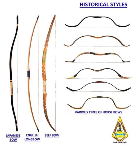 Pin By Fred Caldwell Jr On Bows Horse Bow Archery Inspiration Bows