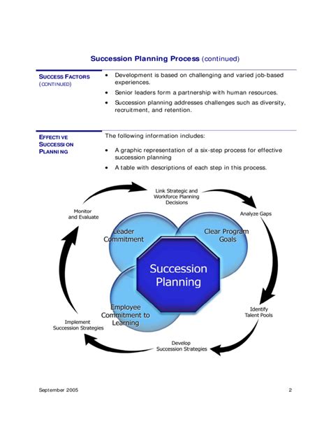 Gap analysis helps project manager & stakeholders to reexamine its goals to determine whether it is on the right path to be able to accomplish them at scheduled time with same satisfactory level which was desired. Succession Planning Process Template Free Download