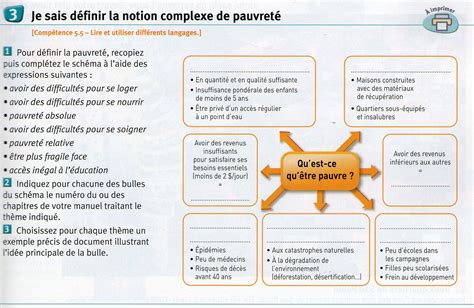 La Répartition De La Richesse Et De La Pauvreté Dans Le Monde Site De