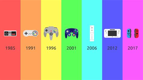 Nintendo Controller Evolution Rgaming