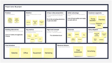 Lean Canvas Template Free Lean Canvas Tool For Teams Throughout Lean