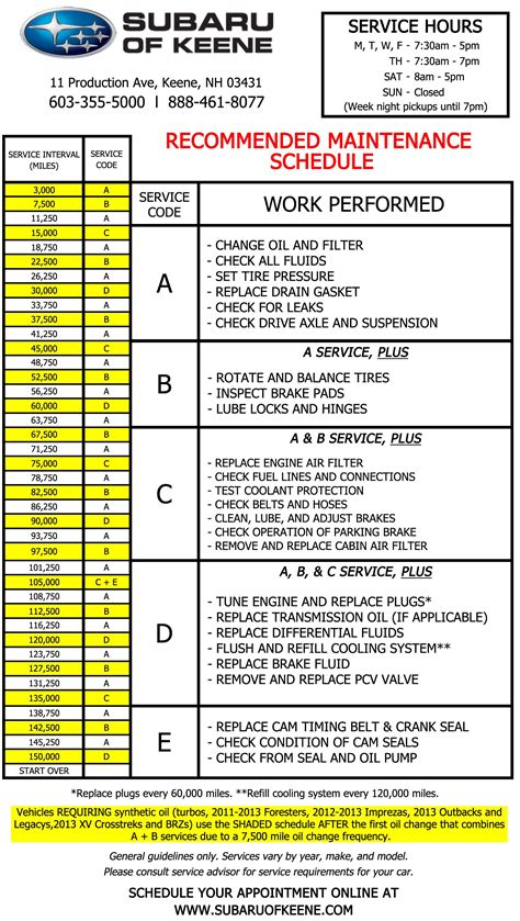 2016 Subaru Outback Maintenance Schedule Pdf