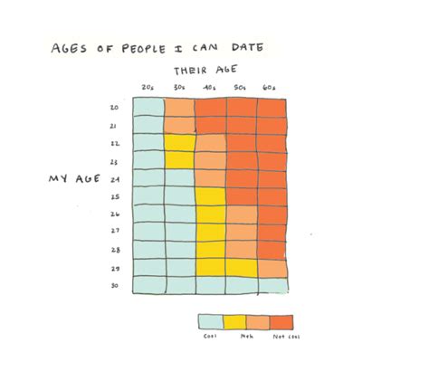 The Best And Worst Things About Turning 30 Visualized
