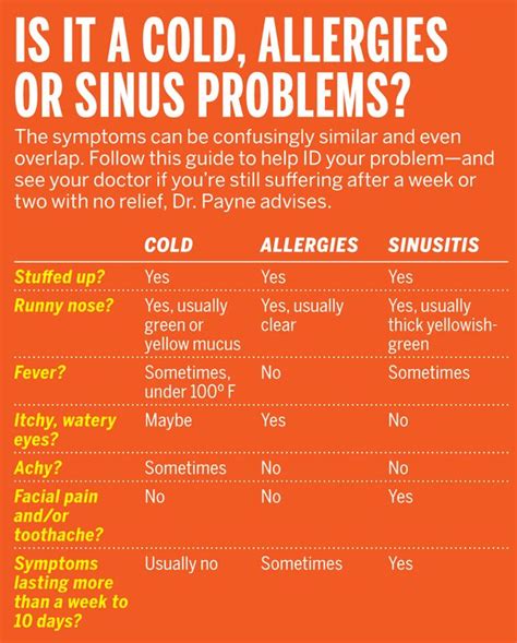It's these chemicals that cause the symptoms of an allergic reaction. Is It a Cold, Allergies, or a Sinus Problem? | Health ...