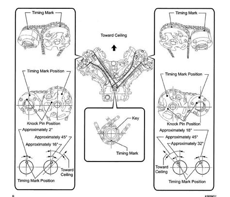 The Ultimate Guide To Understanding The 2014 Tundra 57 Belt Diagram