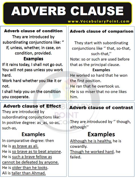 Difference Between Phrase And Clause With Examples Vocabulary Point