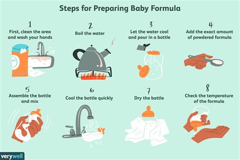 Step By Step Guide To Prepare Baby Formula