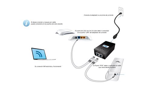 Cómo Conectar Los Cables De Internet Rural Wimax Internet Fibra