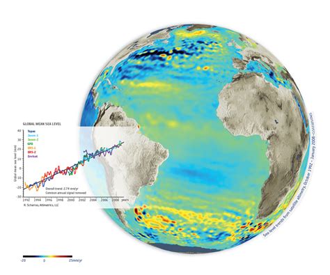 Space In Images 2009 12 Sea Level Trends From Satellite Altimetry