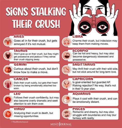 Zodiac Signs Stalking Their Crush Zodiac Memes The Minds Journal