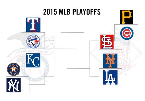 2015 Mlb Playoffs Bracket Wild Card Game Predictions The Coat Of Arms