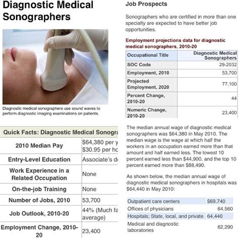 Pin By Kaitlyn Arnold On Diagnostic Medical Sonography Diagnostic
