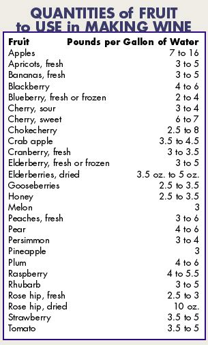 Sugar In Fruit Juice Chart Essentialslopas
