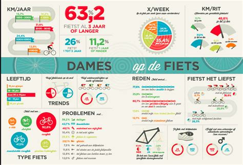 Pin By Anna Frerker On Great Infographics Infographic Inspiration