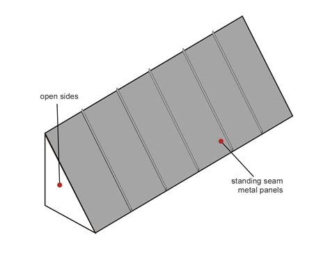 The Armor Clad Standing Seam Awning