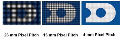 Mengenal Pixel Pitch Pada Videotron