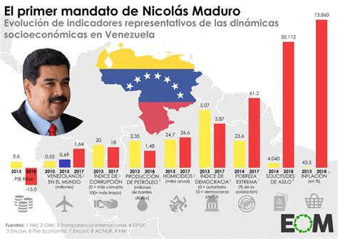 La Economía De Venezuela Con Nicolás Maduro Mapas De El Orden Mundial
