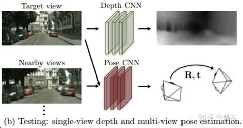 单目视觉深度估计测距的前生今世 知乎