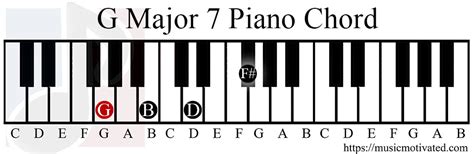 G Major 7 Chord On A 10 Musical Instruments