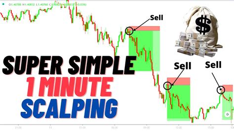 Super Simple 1 Minute Forex Scalping Strategy For Beginners Rsi Stochastic And 200ma Youtube