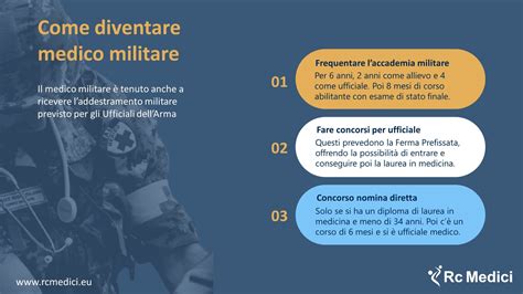 Come Diventare Medico Militare Rc Medici