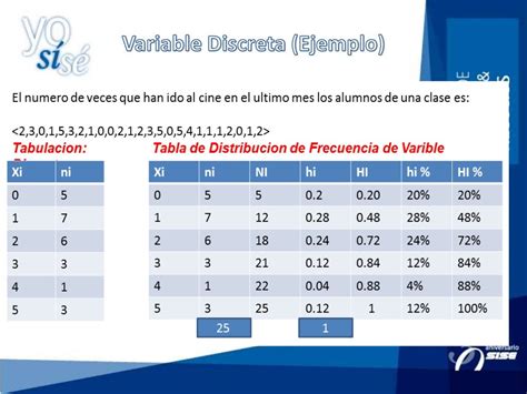 Ejemplos De Tablas De Frecuencia