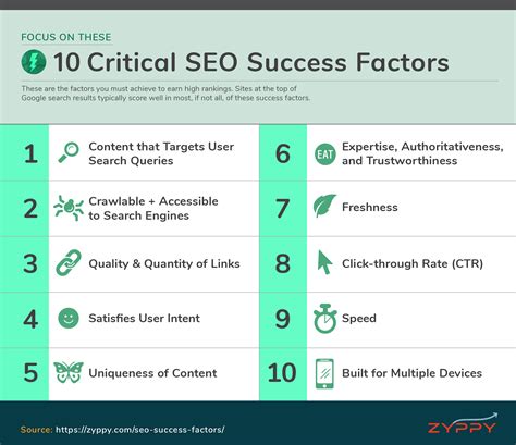 Critical Google SEO Ranking Factors for SEO