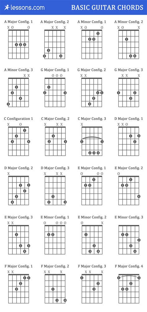 Guitar Chord Chart All Chords Sheet And Chords Collection