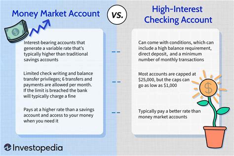 Money Market Account Vs High Interest Checking Account