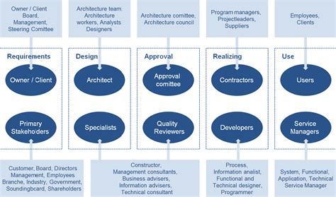 Stakeholder Definition Dragon1