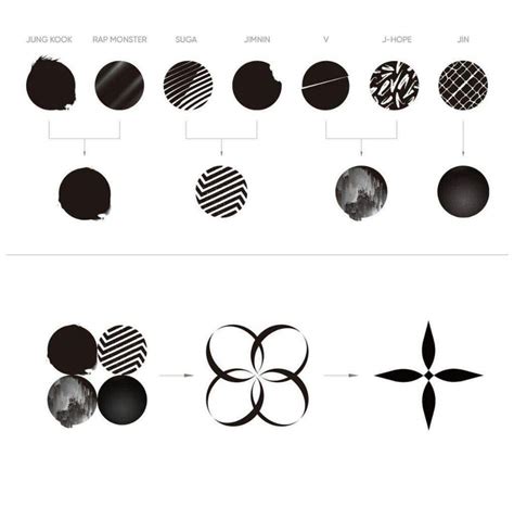 The south korean boy band bts has an interesting approach to branding. BTS wings Symbols! | ARMY's Amino