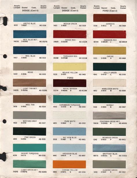 Paint Chips 1969 Ford Truck Car Paint Colors Paint Charts Car Painting