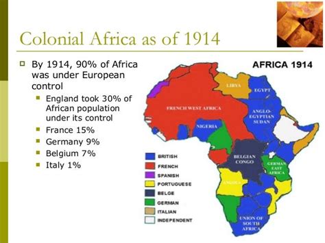 European Colonization Of Africa