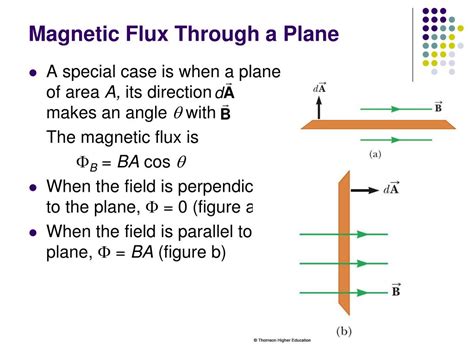 Ppt Chapter 30 Powerpoint Presentation Free Download Id608769