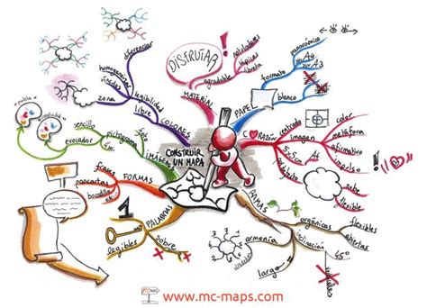 Ejemplo De Un Mapa Mental Chakra Healing Mind Map Art Mind Maps