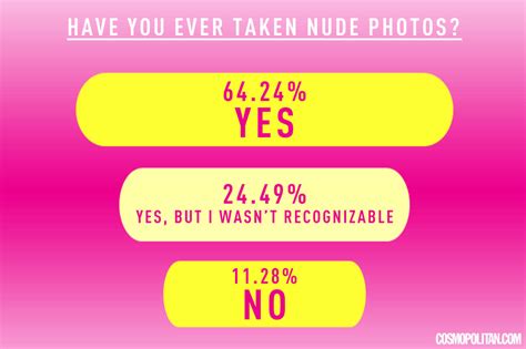 Cosmo Survey Out Of Millennial Women Take Naked Photos