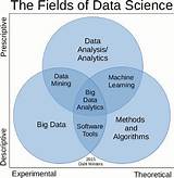 Modeling Data Science Pictures