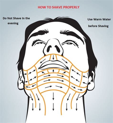 How To Shave And Care Face Rightly For Men Man Hair Style