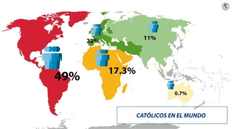 5 Cifras Que Todo Católico Debe Saber Sobre La Iglesia En El Mundo